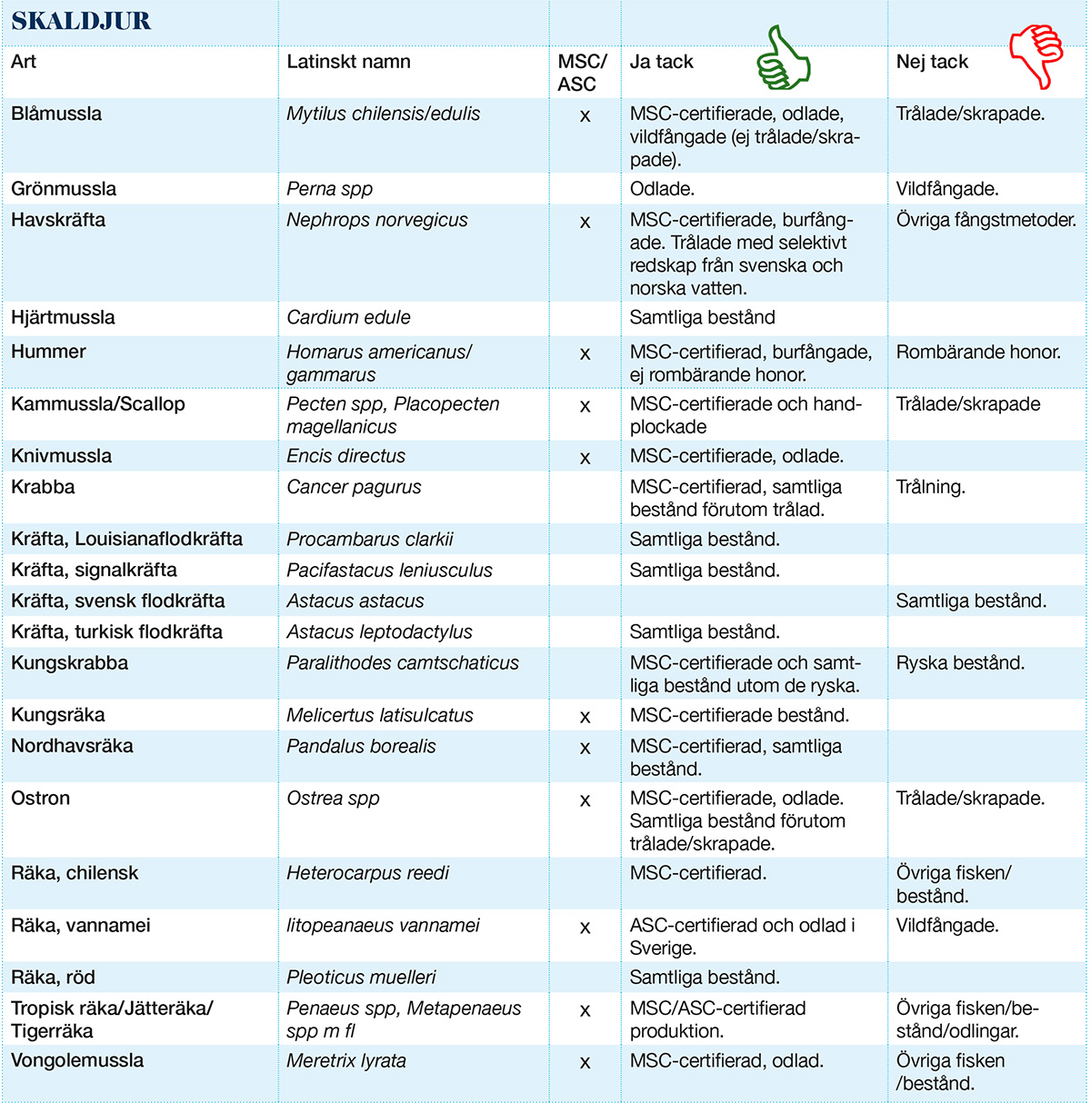 Fiskeguiden 2019